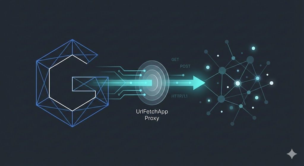 Google Apps Script UrlFetchApp Guide