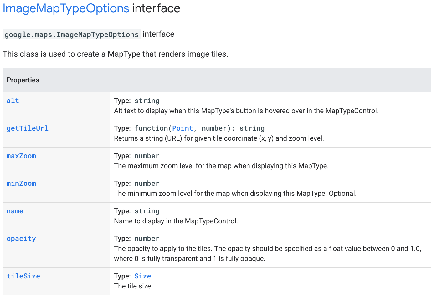 Interface for google.maps.ImageMapType
