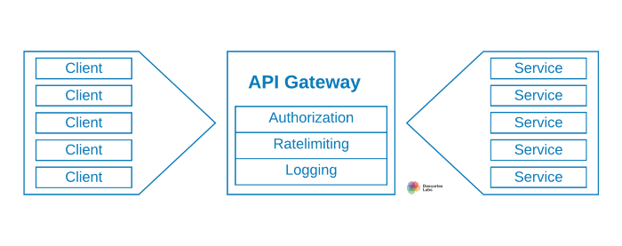 Microservices at Descartes Labs