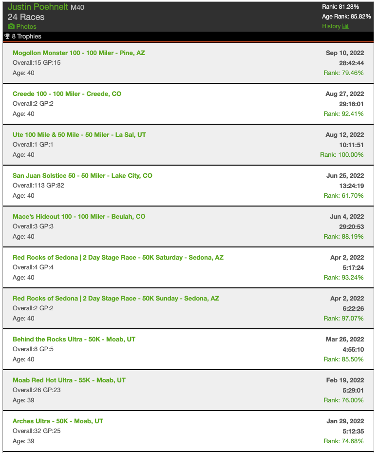 Race results in 2022