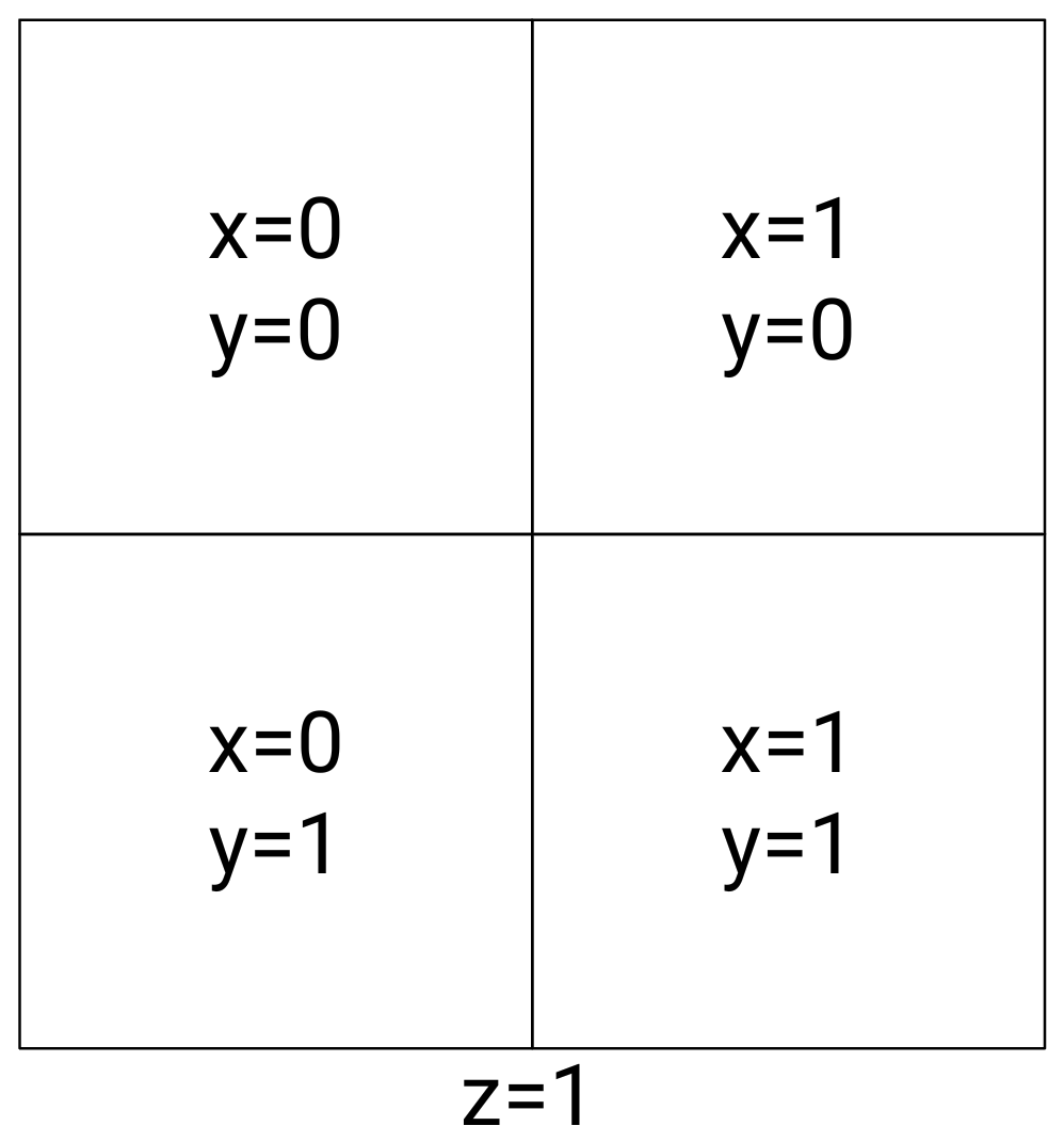 XYZ Tile Map Pattern